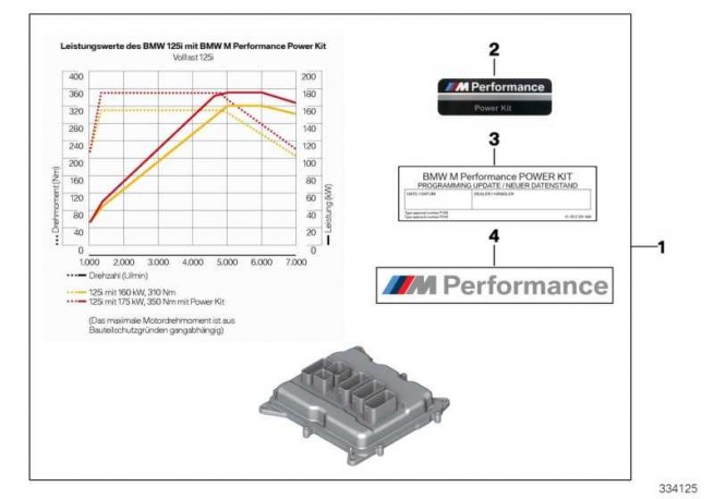 Bmw 125i performance tuning #3