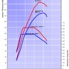 AC-Schnitzer-BMW-3er-Touring-F31-M-Sportpaket-Tuning-ACS-30d-330d