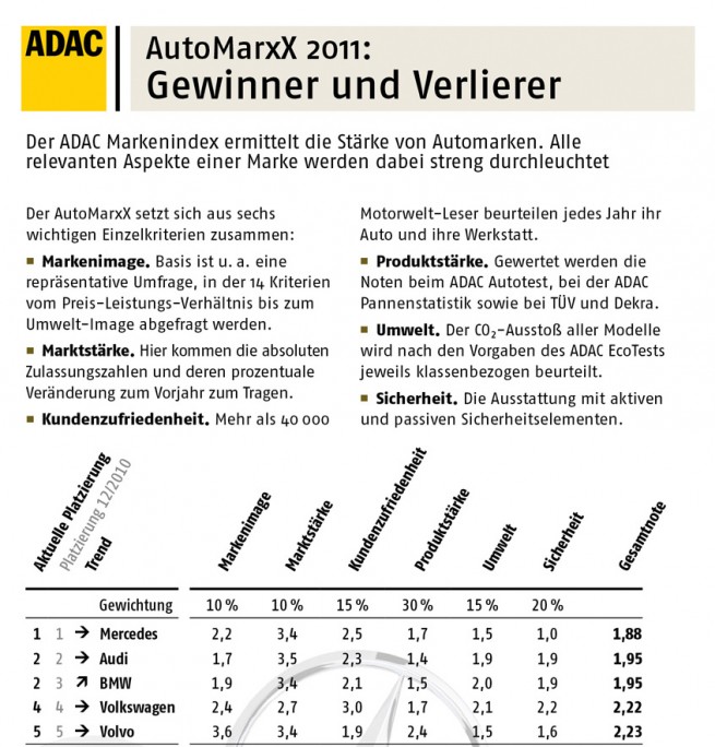ADAC-AutoMarxx-2011-01