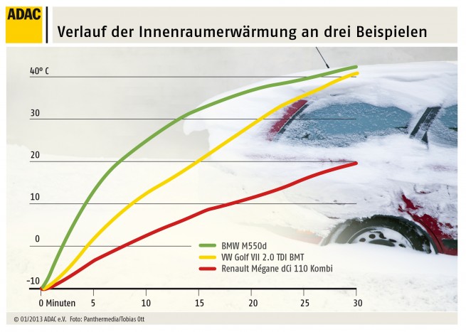 InnenraumerwaÌrmung