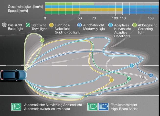Adaptive Lichtverteilung0001