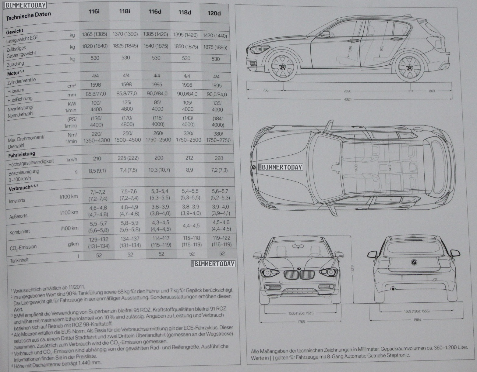 Abmessungen bmw #4