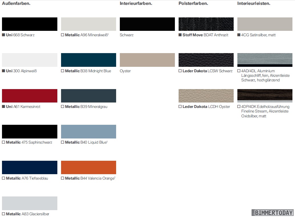 BMW-1er-F20-Aussenfarbe-Interieurfarben-Polsterfarben-Interieurleisten.jpg