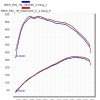 BMW-1er-M-Coupé-Eisenmann-Leistungsdiagramm