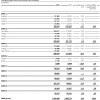 BMW-2010-Auslieferungen-nach-Modellreihen