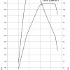 BMW-320d-EfficientDynamics-Edition-Drehmomentdiagramm