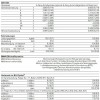 BMW-520i-528i-Touring-F11-technische-Daten-2