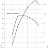 BMW-5er-F11-Drehmomentdiagramm-520d