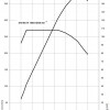 BMW-5er-F11-Drehmomentdiagramm-523i