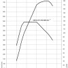 BMW-5er-F11-Drehmomentdiagramm-530d