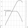 BMW-5er-F11-Drehmomentdiagramm-535i