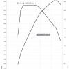 BMW-640d-535d-Biturbo-Reihensechszylinder-Diesel-Leistungs-Drehmoment-Diagramm-313-PS