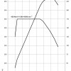 BMW-640i-Coupé-F13-Drehmomentdiagramm