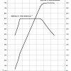 BMW-650i-Coupé-F13-Drehmomentdiagramm