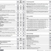 BMW-6er-Gran-Coupé-F06-Serienausstattung-Sonderausstattung-1