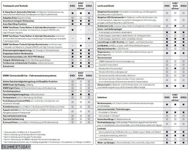 BMW-6er-Gran-Coupé-F06-Serienausstattung-Sonderausstattung-2