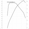 BMW-6er-Gran-Coupé-F06-technische-Daten-640d-Leistungs-Drehmoment-Diagramm