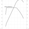 BMW-6er-Gran-Coupé-F06-technische-Daten-640i-Leistungs-Drehmoment-Diagramm