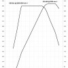 BMW-6er-Gran-Coupé-F06-technische-Daten-650i-xDrive-Leistungs-Drehmoment-Diagramm
