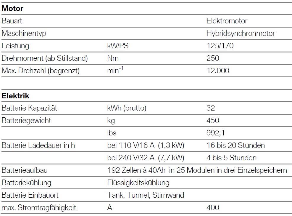 Bmw x3 335d technische daten