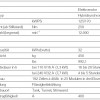 BMW-ActiveE-Technische-Daten-Motor-Batterie