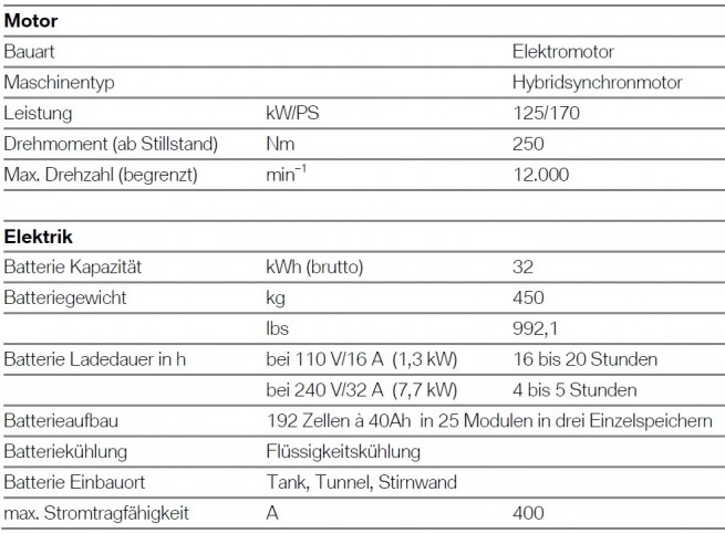 BMW-ActiveE-Technische-Daten-Motor-Batterie