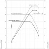 BMW-ActiveHybrid-5-F10-Drehmoment-Leistungs-Diagramm