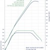 BMW-Alpina-B5-BiTurbo-F10-Drehmoment-Leistungs-Diagramm-2012-540-PS