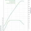 BMW-Alpina-B5-BiTurbo-F10-Drehmomentdiagramm