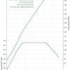 BMW-Alpina-B6-BiTurbo-F12-F13-Drehmoment-Leistungs-Diagramm-2012-540-PS