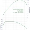 BMW-Alpina-D5-BiTurbo-F10-Drehmoment-Leistungs-Diagramm-2012-350-PS