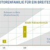 BMW-Dreizylinder-Motor-Einsatzspektrum-Vierzylinder-Sechszylinder