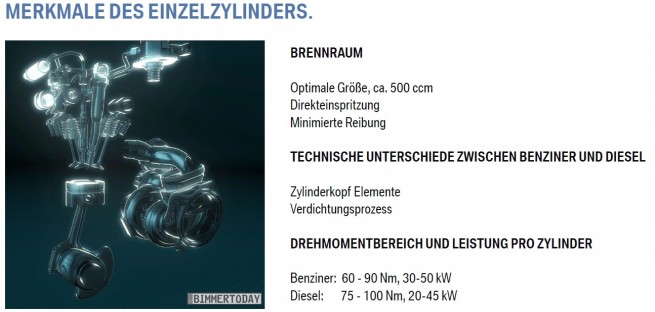 BMW-Dreizylinder-Motor-Einzelzylinder-Leistung-Benziner-Diesel