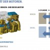 BMW-Dreizylinder-Motor-Gleichteile-Benziner-Diesel