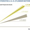 BMW-Dreizylinder-Motor-Sound-Charakteristik-Klang-Vergleich