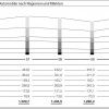 BMW-Group-2010-Einzelmaerkte-Vergleich-Vorjahre