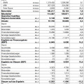 Quartalsbericht Q3 2014: BMW Group weiter auf Rekord-Kurs Quartalsbericht Q3 2014: BMW Group weiter auf Rekord-Kurs