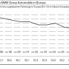 BMW-Group-CO2-Emissionen-Flottenverbrauch-Entwicklung-1995-bis-2010