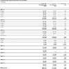 BMW-Group-Q3-2010-Auslieferungen-BMW