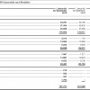 BMW-Group-Q3-2010-Auslieferungen-MINI