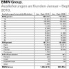 BMW-Group-Q3-2010-Auslieferungen-nach-Modellreihen-Q1-bis-Q3