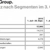 BMW-Group-Q3-2010-Umsatz-nach-Segmenten