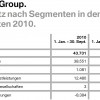 BMW-Group-Q3-2010-Umsatz-nach-Segmenten-Q1-bis-Q3