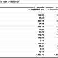 Quartalsbericht Q3 2014: BMW Group weiter auf Rekord-Kurs Quartalsbericht Q3 2014: BMW Group weiter auf Rekord-Kurs