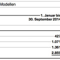 Quartalsbericht Q3 2014: BMW Group weiter auf Rekord-Kurs Quartalsbericht Q3 2014: BMW Group weiter auf Rekord-Kurs