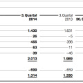 Quartalsbericht Q3 2014: BMW Group weiter auf Rekord-Kurs Quartalsbericht Q3 2014: BMW Group weiter auf Rekord-Kurs