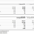 Quartalsbericht Q3 2014: BMW Group weiter auf Rekord-Kurs Quartalsbericht Q3 2014: BMW Group weiter auf Rekord-Kurs