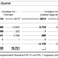 Quartalsbericht Q3 2014: BMW Group weiter auf Rekord-Kurs Quartalsbericht Q3 2014: BMW Group weiter auf Rekord-Kurs
