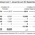 Quartalsbericht Q3 2014: BMW Group weiter auf Rekord-Kurs Quartalsbericht Q3 2014: BMW Group weiter auf Rekord-Kurs