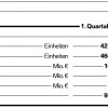 BMW-Group-Quartalsbericht-Q1-2012-Auslieferungen-Produktion-Umsatz-Ergebnis-Mitarbeiter